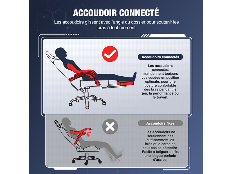  Chaise gaming, fauteuil de bureau ergonomique avec repose-pieds télescopique, chaise bureau avec appui-tête et soutien lombaire, fauteuil gaming ergonomique 150 kg, réglable en hauteur, bleu  - Conforama E