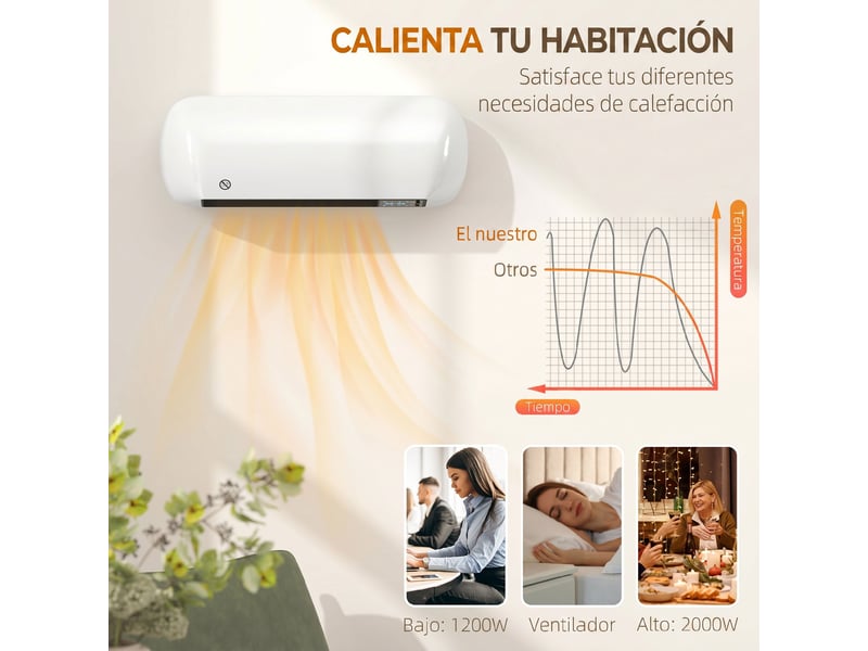  Chauffage mural électrique 2000w avec 3 modes, affichage led, thermostat, minuterie et oscillation blanche  - Conforama E