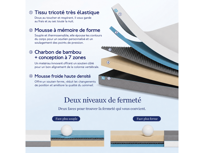  Chicasa 140x200 matelas mémoire,épaisseur 21cm,7 zones de confort,réversible ultra respirant,couvercle extérieur amovible 7 zones de confort - Conforama R