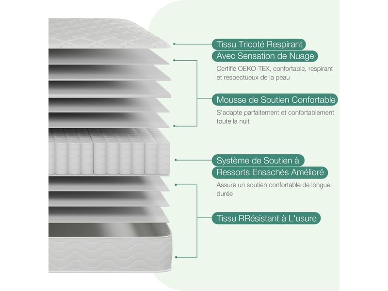  Novilla matelas hybride , ressorts ensachés, mousse de confort, soutien lombaire, 160 x 200 cm, épaisseur 20 cm  - Conforama C