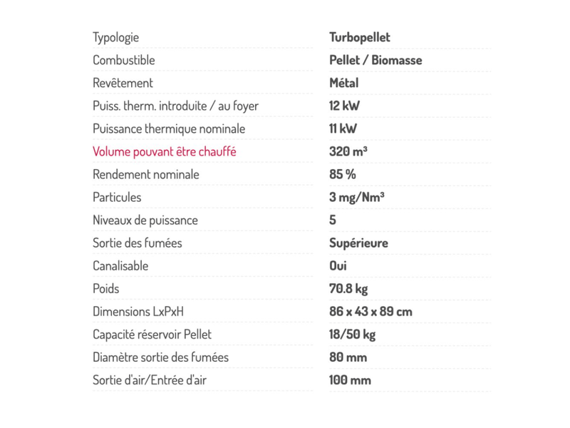 Poêle à granulés extérieur - turbopellet air 12 kw - blanc  - Conforama B