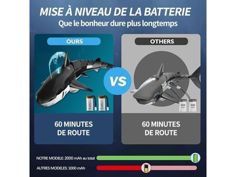  Requin radiocommande 2,4 ghz avec leds rechargeables noir 11 a 20 cm 369645_AACFG98587_6_DROPFR - Conforama B