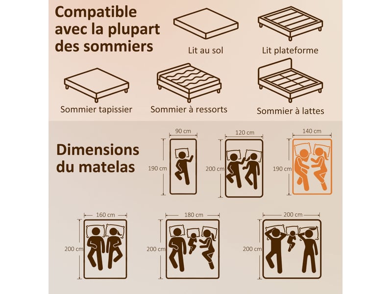 Matelas 140x190 cm 2 places en mousse à mémoire de forme au thé vert, déhoussable lavable, fermeté moyenne - Conforama C
