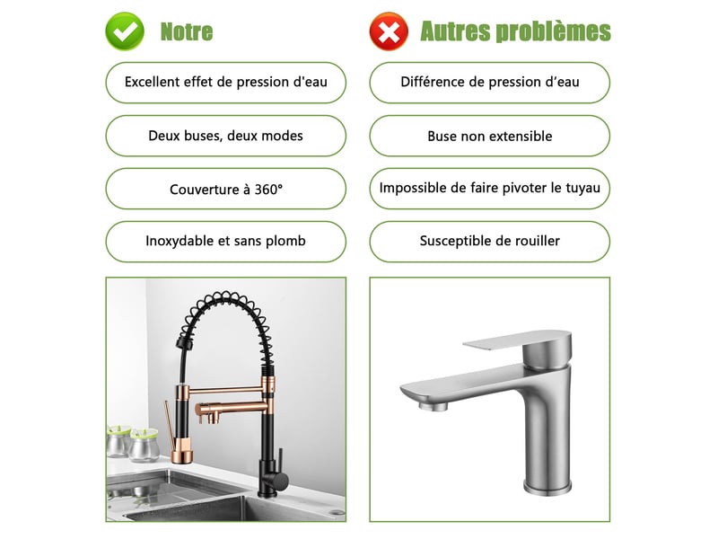  Mitigeur cuisine pivotant 360°- robinet 46cm avec ressort extensible et 2 modes de pulvérisation -  doré  - Conforama D