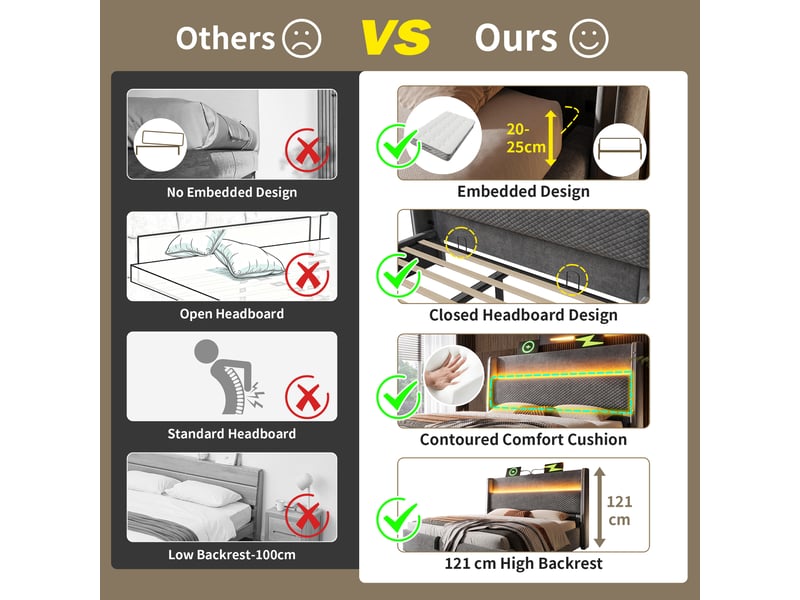Lit coffre 180x200cm, lit double avec led, tête de lit en lin gris, usb type-c, bois, métal, matelas non inclus - Conforama D