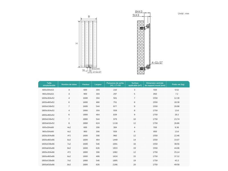  Emke radiateur à eau chaude, radiateur plat seule couche connexion centrale, blanc 180x30cm, 559w  - Conforama E