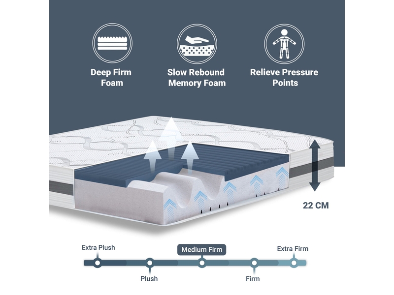  The white stone matelas en mousse à mémoire de forme 120x210 cm hauteur 22 cm | tissu hypoallergénique et respirant | propriétés orthopédiques auto-adaptatives | fermeté moyenne à élevée | fabriqué en italie  - Conforama D