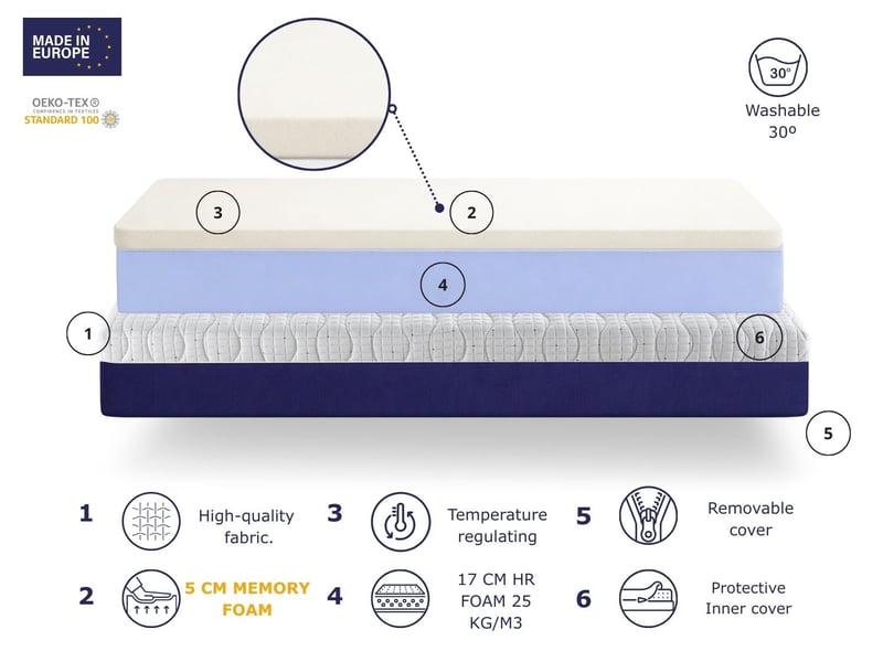 Matelas en mousse dreamdi hades 80x190 cm – hauteur 20 cm avec 5 cm de mousse à mémoire de forme - Conforama D