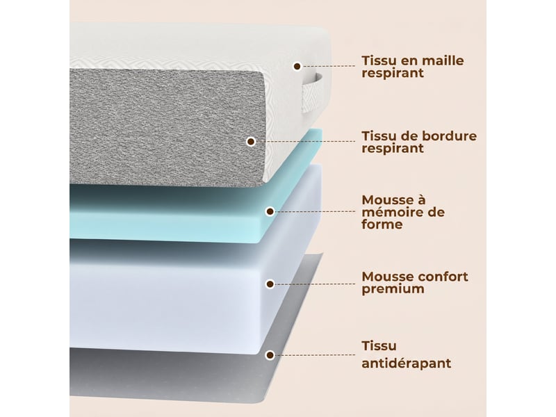  Matelas pliant en 3 parties, 140x190x15cm, blanc, matelas d'appoint en mousse à mémoire de forme au gel  - Conforama A