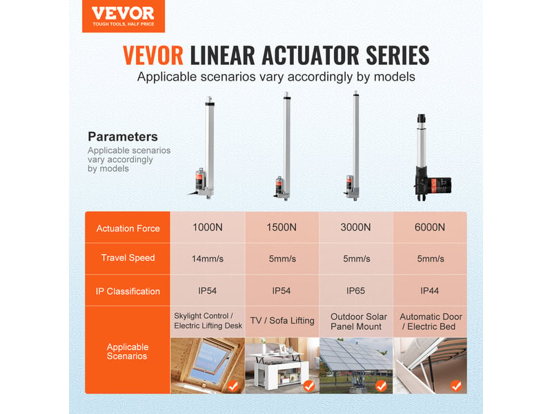 Vevor actionneur linéaire 12v 300mm 1000n 14mms, ip54, pour meubles, automatisation, équipements.