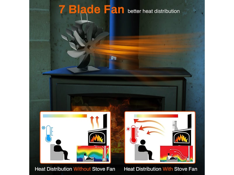  Ventilateur thermique, silencieux, distribution efficace de la chaleur pour poêle à bois, bûcheron domestique, noir  - Conforama D