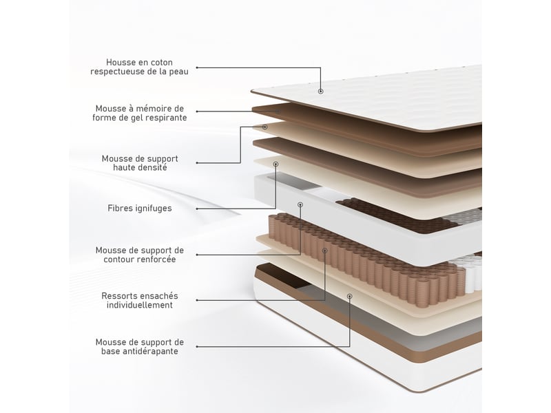 Roygbiv matelas à ressorts ensachés 160x200 cm – 7 zones de confort, mousse haute résilience, épaisseur 25 cm, fermeté moyenne, marron MATELAS À RESSORTS ENSACHÉS - Conforama D