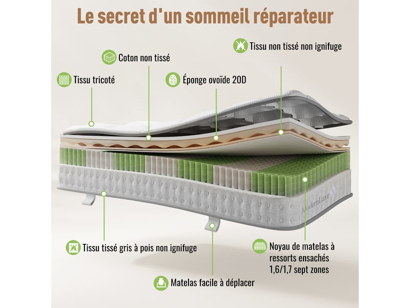 Matelas à ressorts ensachés 90x190 cm,fermeté h3,7 zones de confort,mousse froide,certifié oeko-tex,15 cm,livré roulé,blanc - Conforama D