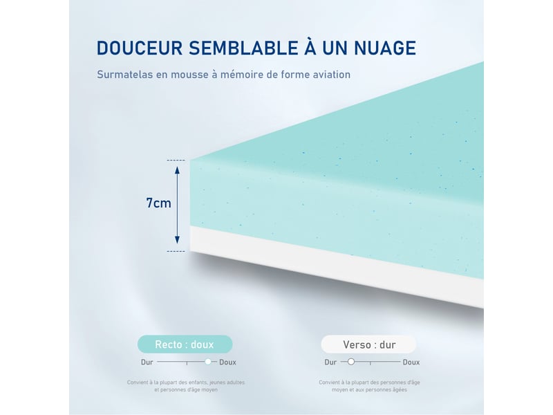  Roygbiv surmatelas 140x200 cm pour matelas - 2 faces (5cm mémoire de forme + 2cm mousse soutien) - housse zip lavable en machine H2/H3 7CM - Conforama B