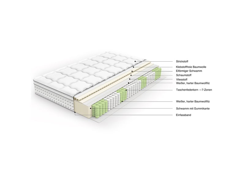 Matelas hybride à ressorts ensachés 7 zones h3, mousse froide respirante, blanc 140 × 200 × 25 cm - Conforama E