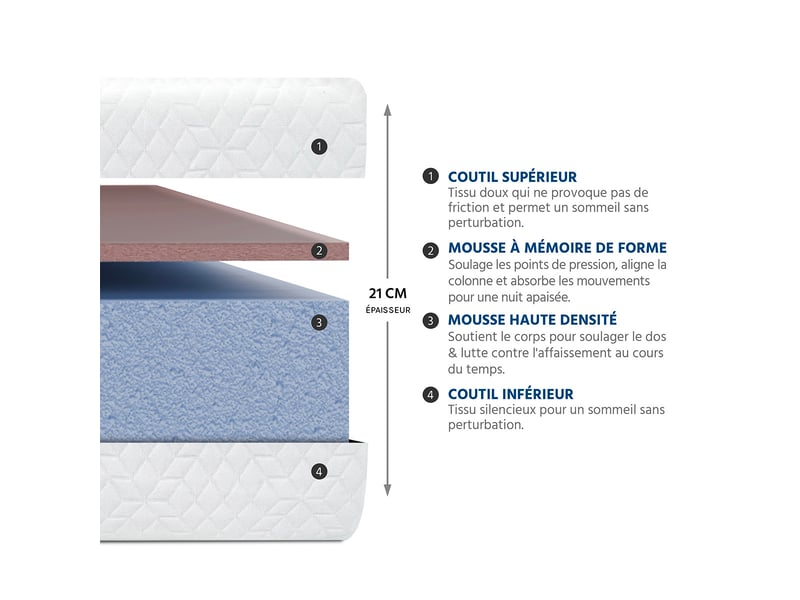  Matelas mémoire de forme 21 cm absolu - 80x190 cm 3MA116.0819 - Conforama C