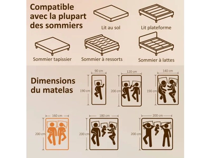  Matelas 90 x 190 cm en mousse mémoire au thé vert, housse lavable, fermeté moyenne  - Conforama C