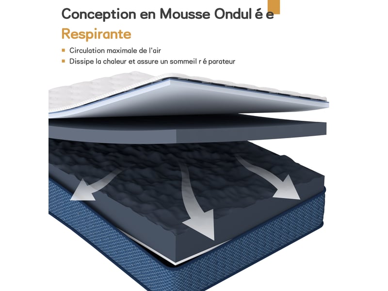  Matelas 140x200 cm - epaisseur 26 cm -h3 moyenne ferme- 7 zones de confort - deux faces  - Conforama B