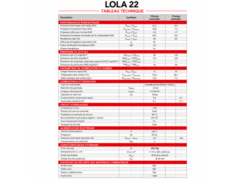 Poêle à granulés étanche hydro - lola 22 kw + télécommande - noir - Conforama E