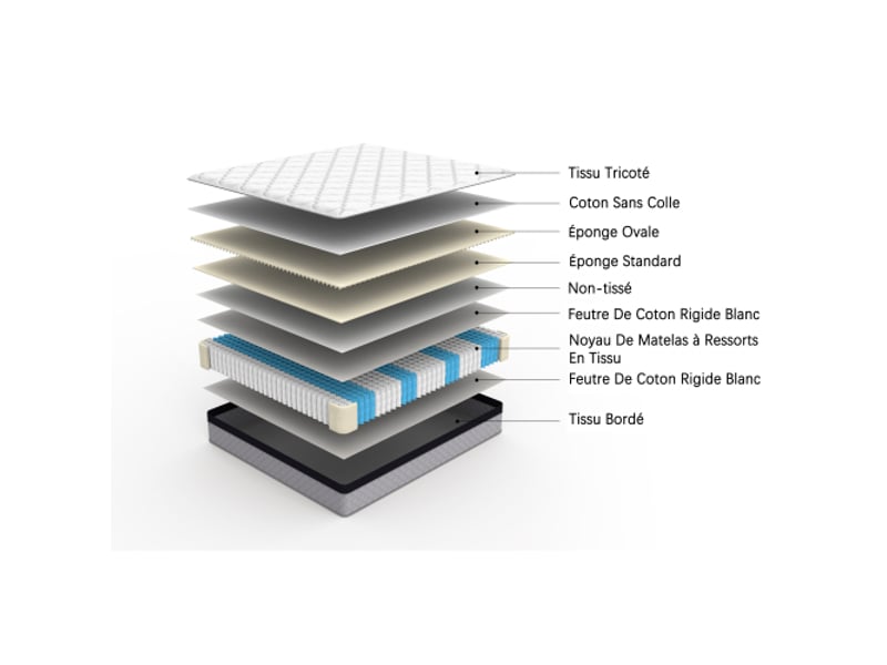  Matelas à ressorts 140x200 cm - épaisseur 25 cm - h3 - conception ergonomique - matelas roulé - blanc  - Conforama D