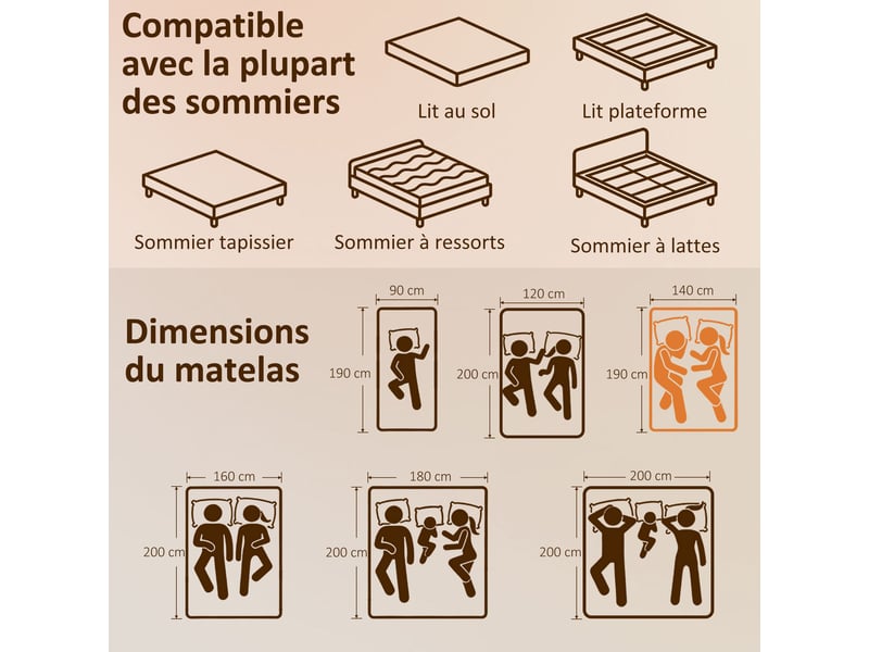  Matelas 140 x 190 cm 2 personnes avec mousse à mémoire de forme gel et housse lavable, soutien moyen  - Conforama E