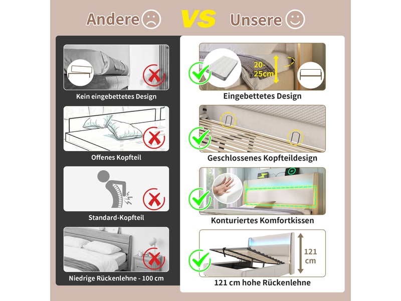  Lit coffre, lit double 180x200 cm, rangement hydraulique, led, usbusb-c, matelas inclus, lin beige  - Conforama D