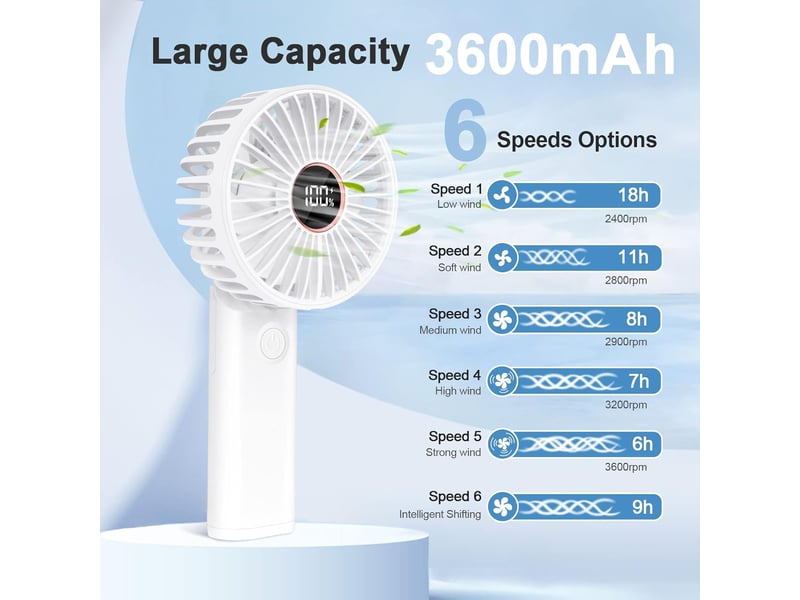  Mini ventilateur portable, 3600mah usb ventilateur de poche rechargeable  - Conforama E