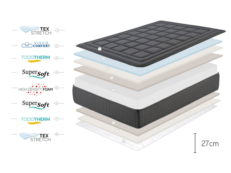  Matelas viscosoft magnum black - 105x180 cm - fermeté medium- moonia  - Conforama E