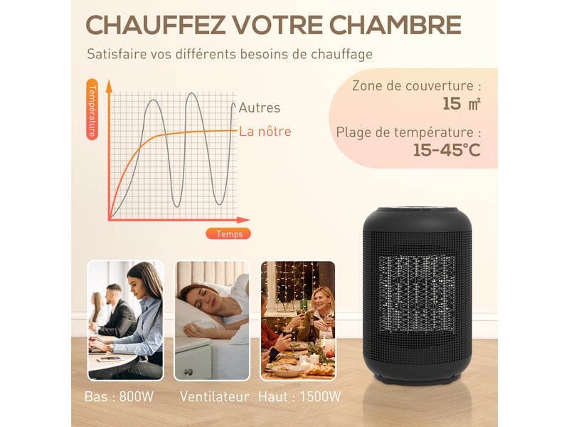  Chauffage d'appoint céramique ptc, radiateur électrique soufflant 1500 w, thermostat réglable, 14 x 14 x 21,5 cm, noir  - Conforama E