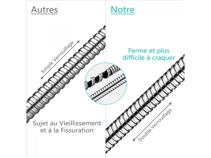  Tuyau flexible de douche 1.5m résistant à la corrosion en acier inoxydable double anti-torsion protection  - Conforama C