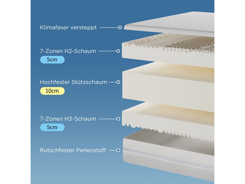  Matelas en mousse froide 140x200 cm,fermeté h2h3 réversible,7 zones de confort,housse déhoussable lavable,20 cm,blanc  - Conforama W