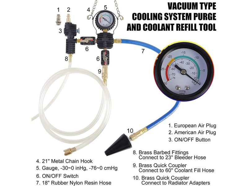  Kit testeur pression circuit refroidissement &amp; outil purge vide liquide refroidissement 28 pièces  - Conforama E