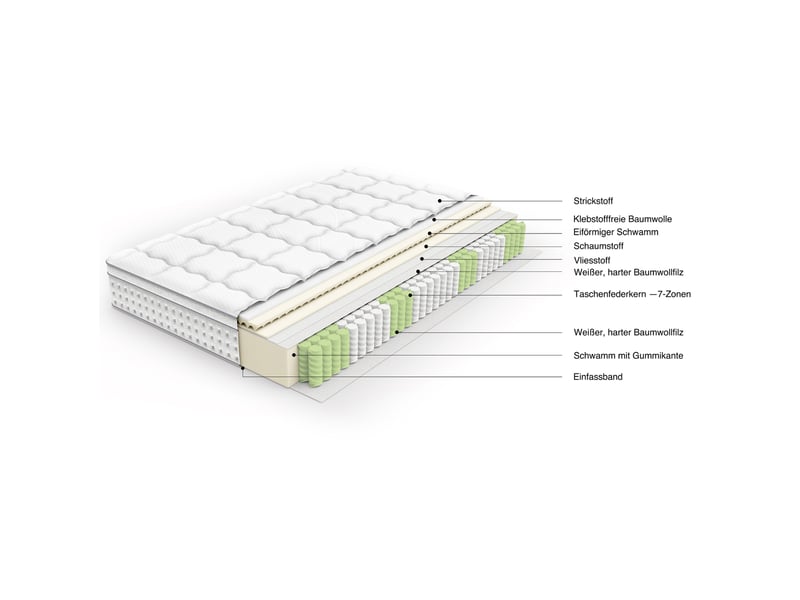 Matelas hybride 7 zones 140 x 190 cm h3 blanc et gris, 25 cm, ressorts ensachés et mousse froide - Conforama A