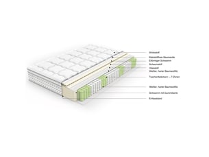 Matelas hybride 7 zones 140 x 190 cm h3 blanc et gris, 25 cm, ressorts ensachés et mousse froide