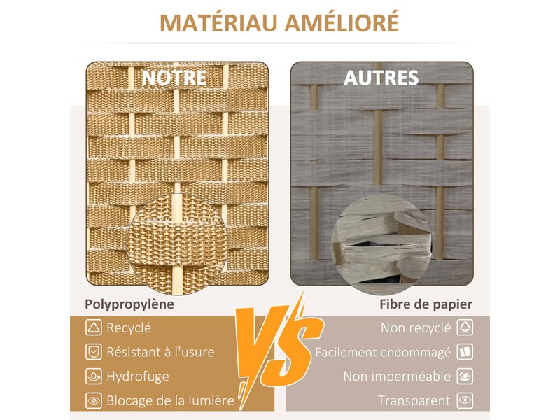  Paravent interieur en bois 4 panneaux 160 x 170 cm séparateur de pièce pliable pour salon, naturel, chambre à coucher  - Conforama D