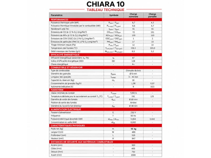  Poêle à granulés chiara 10 kw + télécommande - blanc  - Conforama E