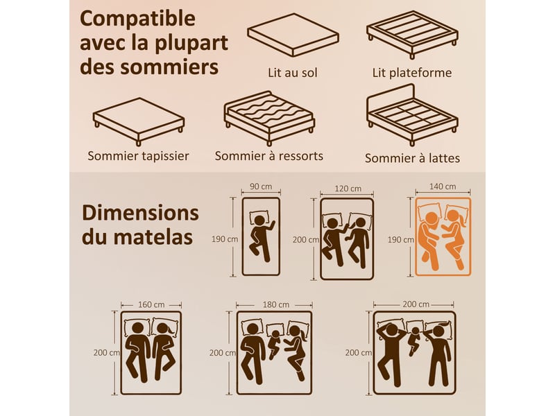  Matelas 140 x 190 cm, matelas à ressorts ensachés 7 zones mousse à mémoire forme au gel rafraîchissant, 20cm d'épaisseur  - Conforama C