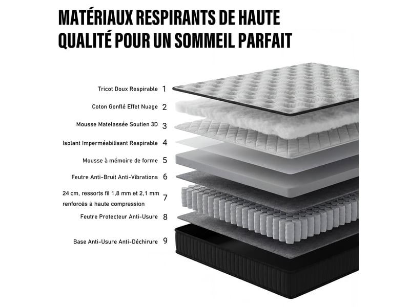  Matelas ressorts ensachés 160x200 cm accueil mémoire de forme ép.30 cm  - Conforama C
