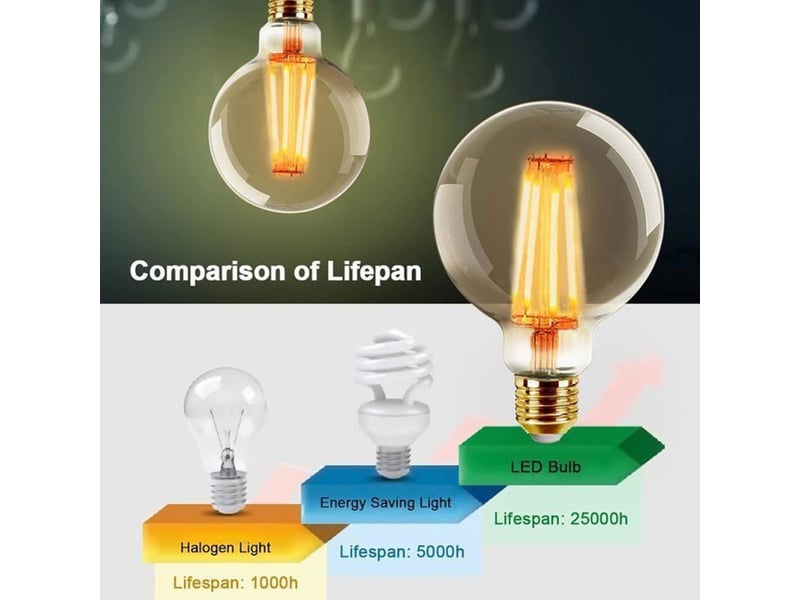 Ampoule led edison g125 ambre verre e27 4w 2700k 560lm 238073_AABQE64221_6_DROPFR - Conforama E
