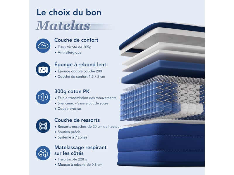  Matelas à ressorts ensachés individuellement 150x200cm – 22cm d'épaisseur, 7 zones de confort, soutien moyenferme (h3h4), ergonomique, respirant et anti-acariens, certifié oeko-tex. 7 zones de confort - Conforama B