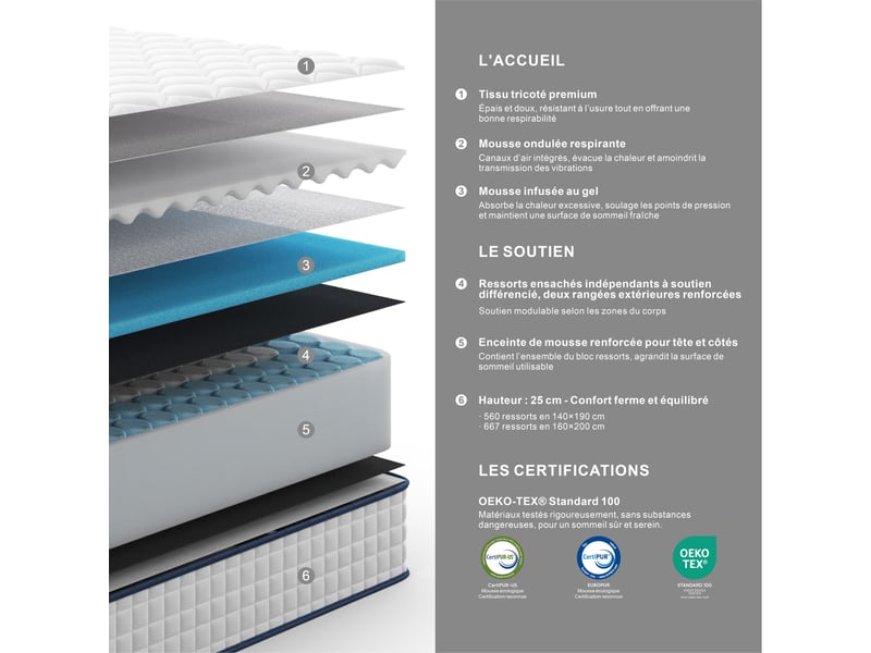  Matelas Ressorts ensachés 140x190 cm  - Conforama B