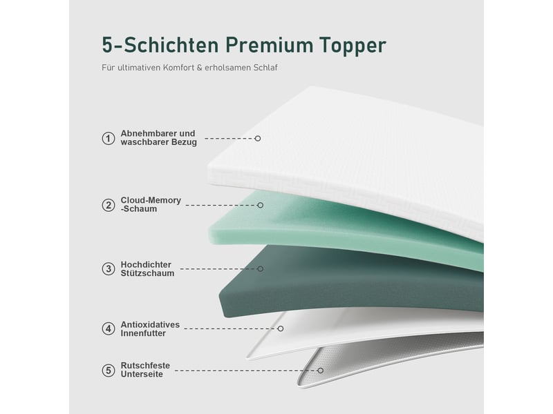 Roygbiv surmatelas 120x200 cm pour matelas - 2 faces (3cm mémoire de forme + 2cm mousse soutien) - housse zip lavable en machine H2/H3 5CM - Conforama D