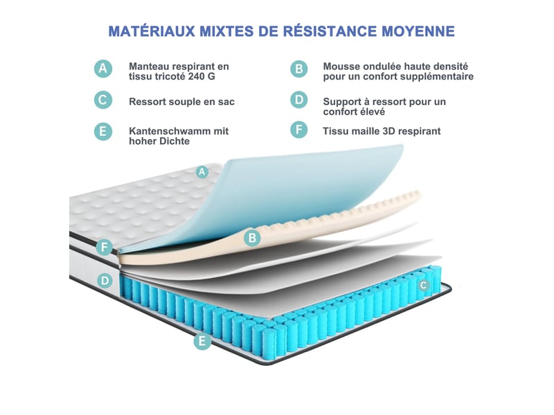 Matelas ressorts 140x200 cm - hybride - multicouches hr éponge - mesh 3d respirant - ressorts ensachés - epaisseur 25 cm - 6 zones - hypoallergénique - Conforama R