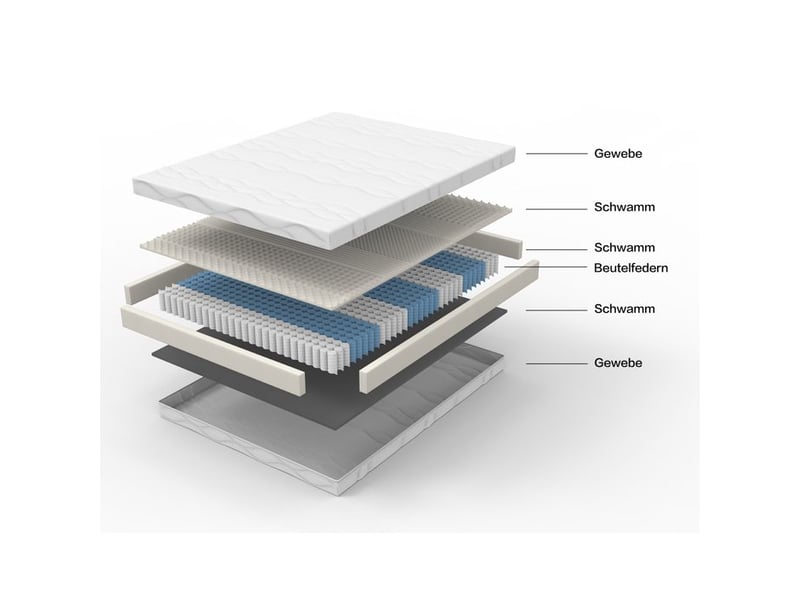  Matelas à ressorts ensachés - 90x200 cm - fermeté h3 - certifié öko-tex - ergonomique 7 zones - hauteur 20 cm 90x200x20cm - Conforama D