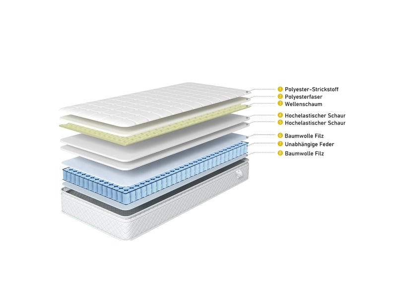 Lit enfant 90x200 cm – beige – coffre hydraulique, led, usbtype-c et tête capitonnée avec matelas - Conforama E
