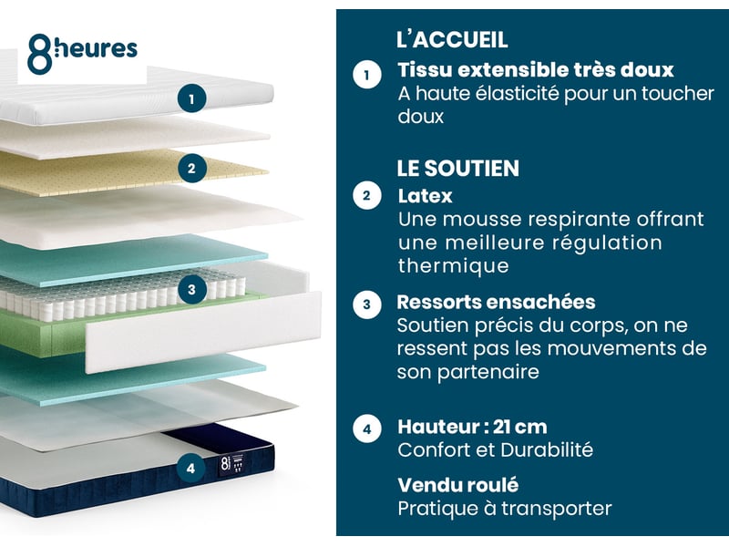 Matelas Ressorts + latex 160x200 cm 8 HEURES LE SPECTACULAIRE - Conforama B