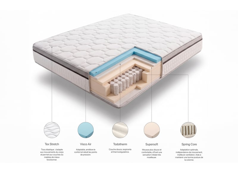 Matelas ressorts ensachés elite plus spring multizone 31 cm - 150x190 cm - fermeté élevée- moonia - Conforama E