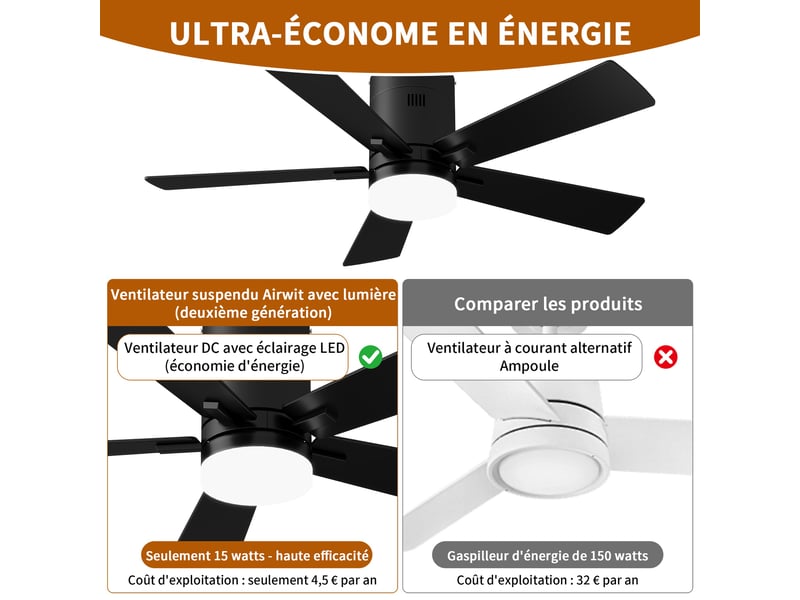 Ventilateur de plafond avec led - 42 pouces - 5 pales en contreplaqué, silencieux - style moderne - noir - Conforama D