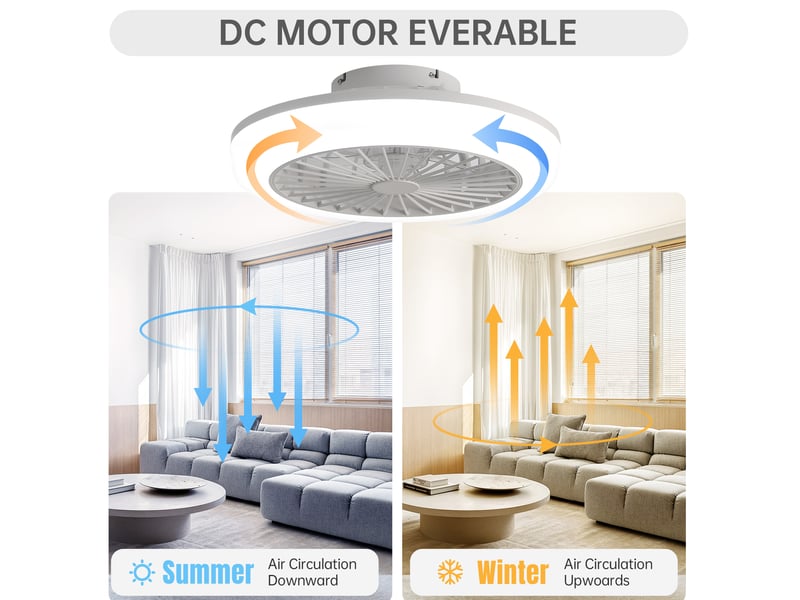  Ventilateur de plafond led 18 pouces en abs blanc avec télécommande, moteur dc silencieux et lumière dimmable  - Conforama B