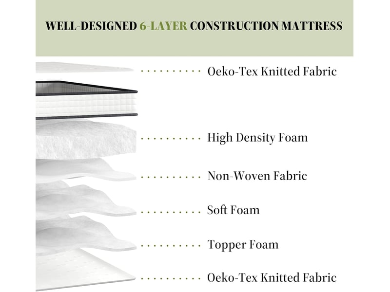  Ensemble matelas en mousse + sommier avec lattes larges 160x200cm, epaisseur du matelas 22cm  - Conforama B